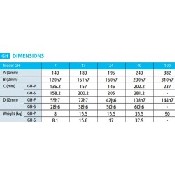 1 Yüksek Hızlı Dönüş İçin Dişli Kutusu Modeli